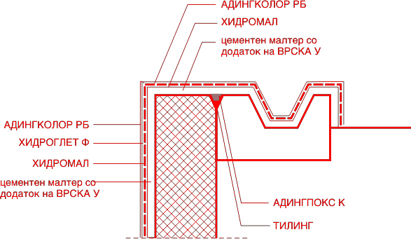 SanacijaHidroizolacija_bazen_Hidromal2.jpg