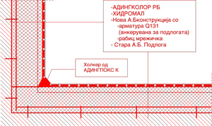 SanacijaHidroizolacija_bazen_Hidromal.jpg